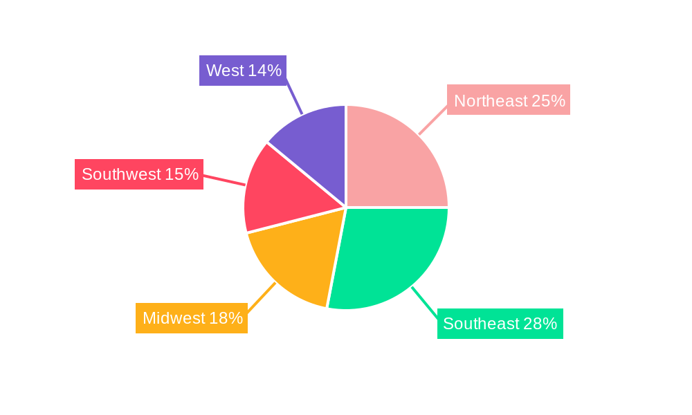 USA Amusement and Theme Park Industry Regional Share