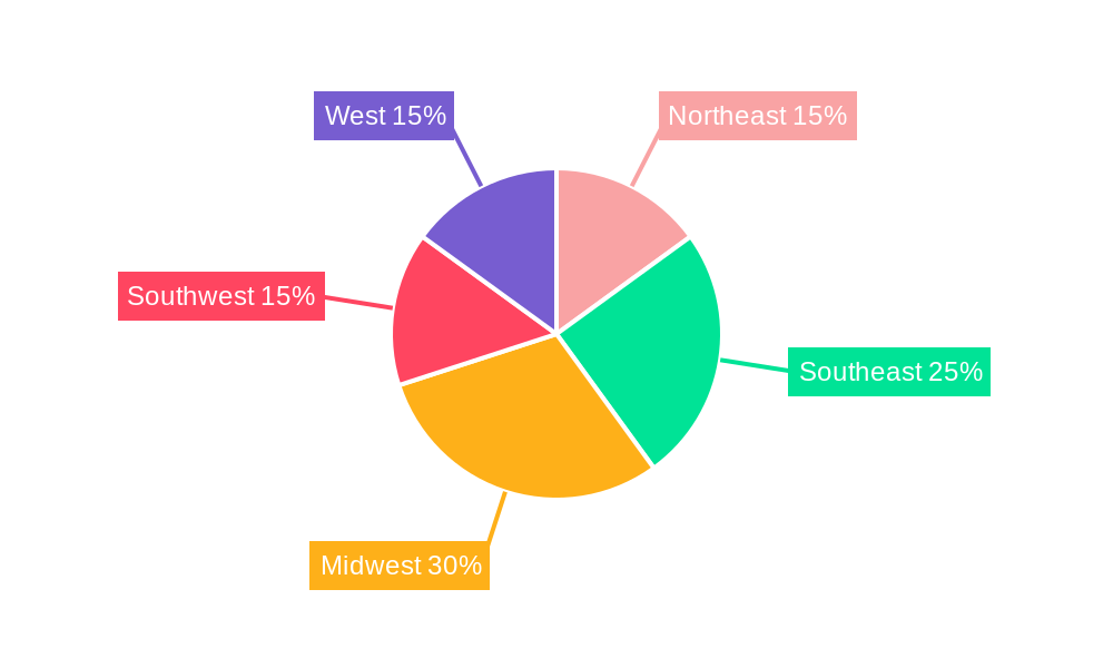 USA Feed Additives Industry Regional Share