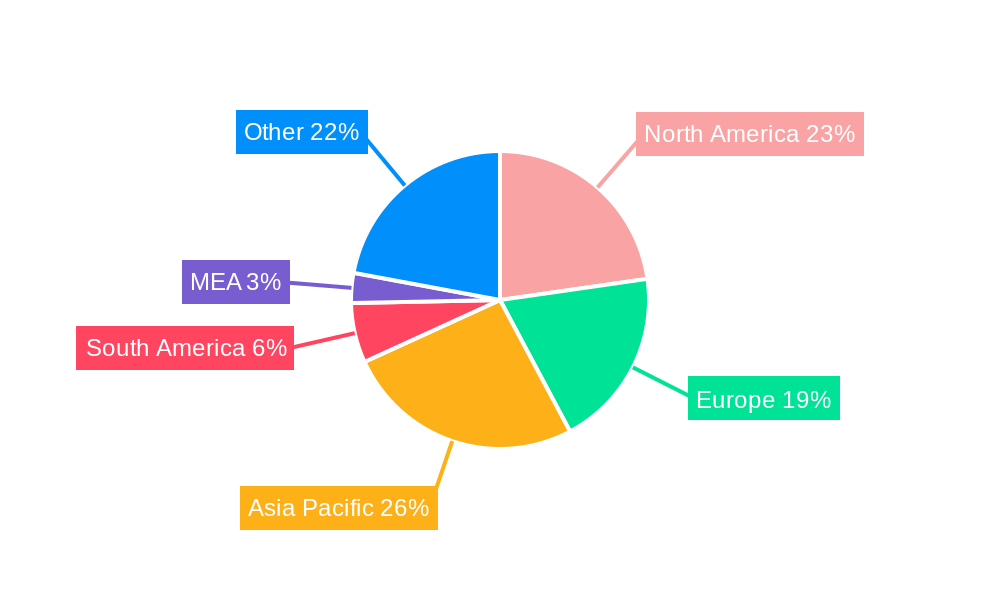 UV Absorber Industry Regional Share