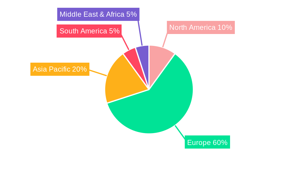 United Kingdom Car Insurance Market Regional Share