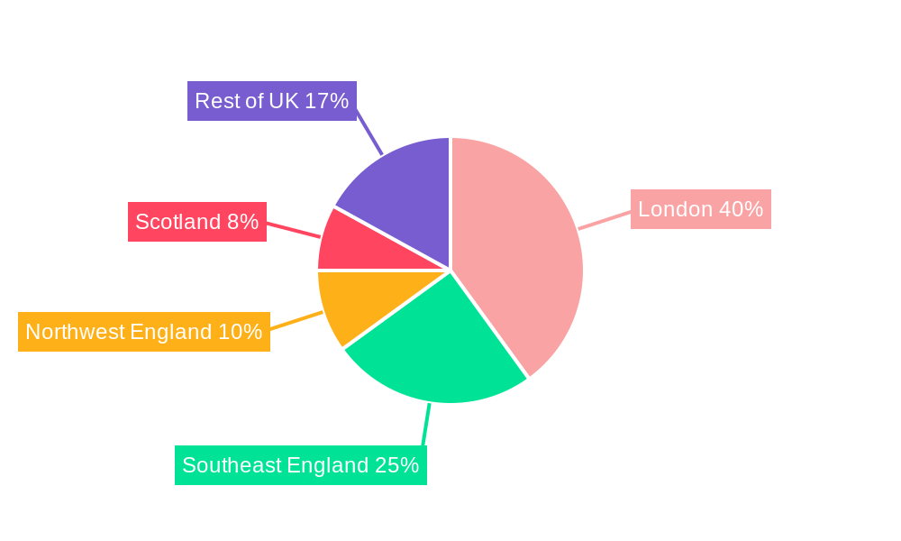 United Kingdom Fintech Market Regional Share