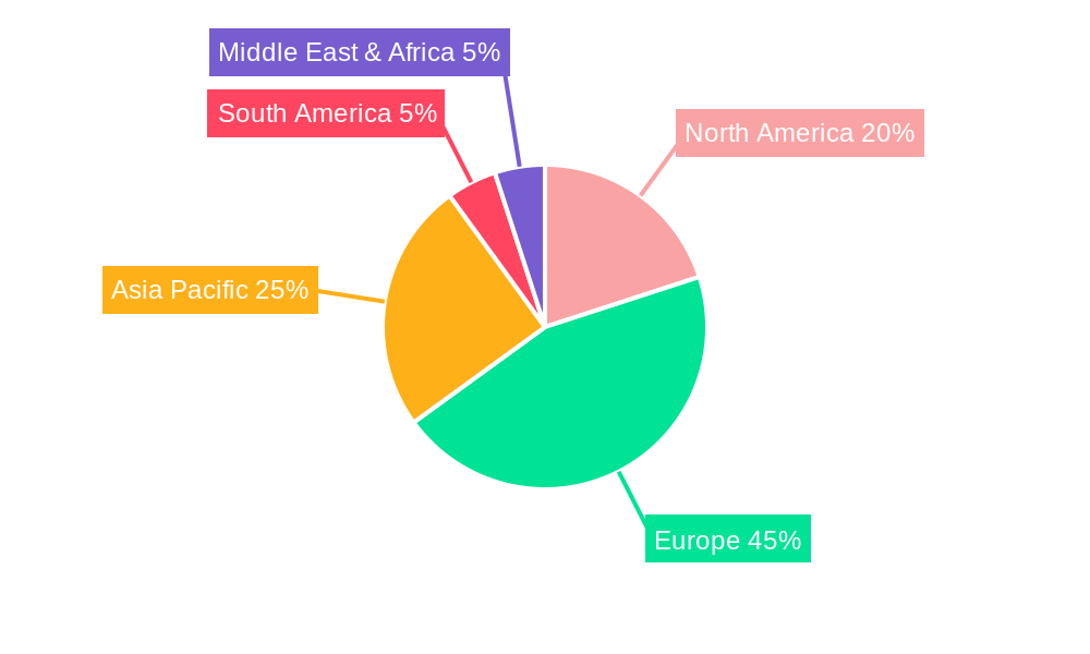United Kingdom Food Colorants Market Regional Share
