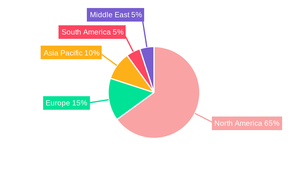 United States Coiled Tubing Market Regional Share