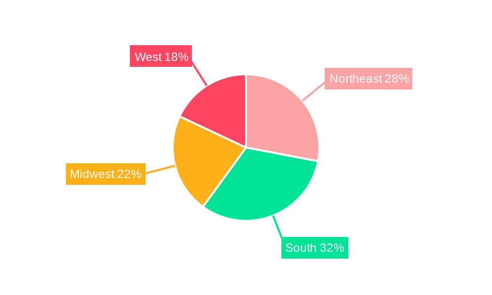 United States Decorative Laminates Market Regional Share