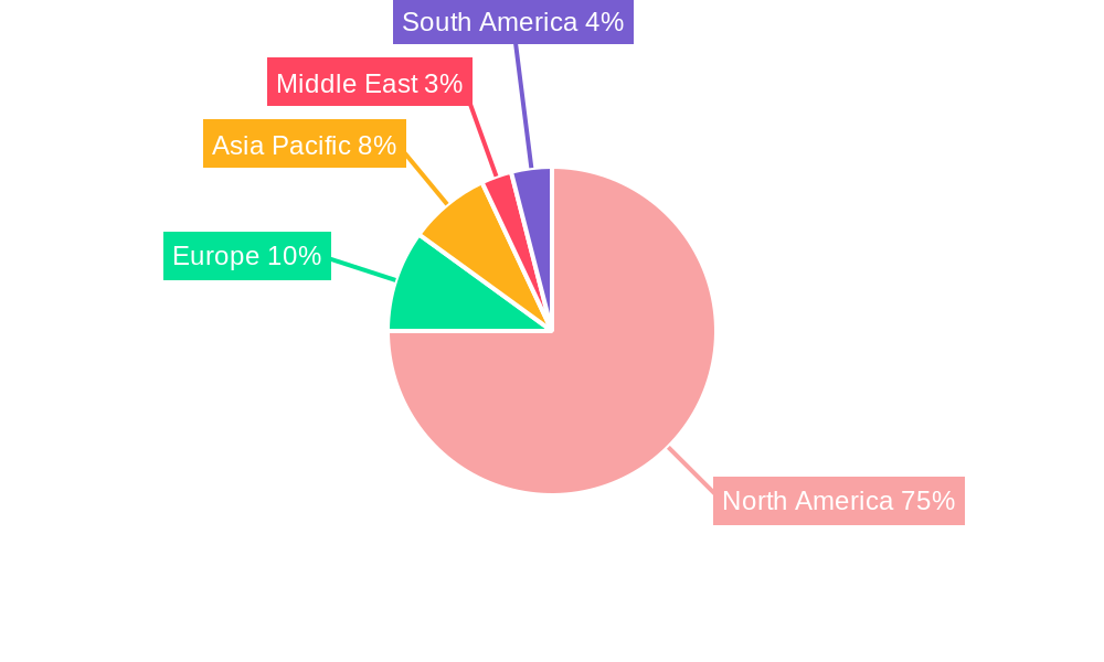 United States Freight Brokerage Market Regional Share