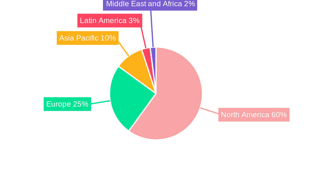 United States Home Office Furniture Market Regional Share