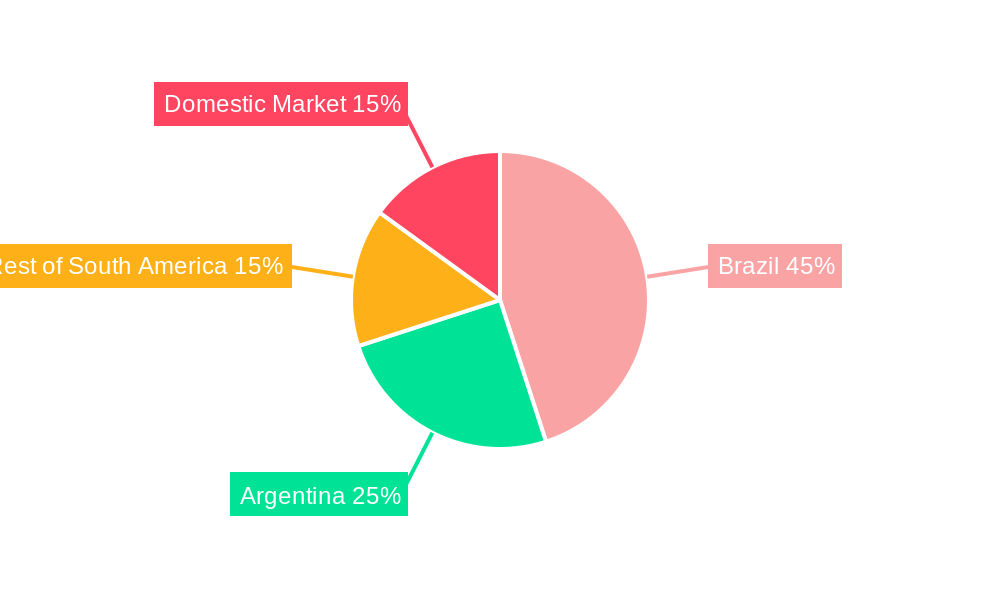 Uruguay Fruits and Vegetables Industry Regional Share