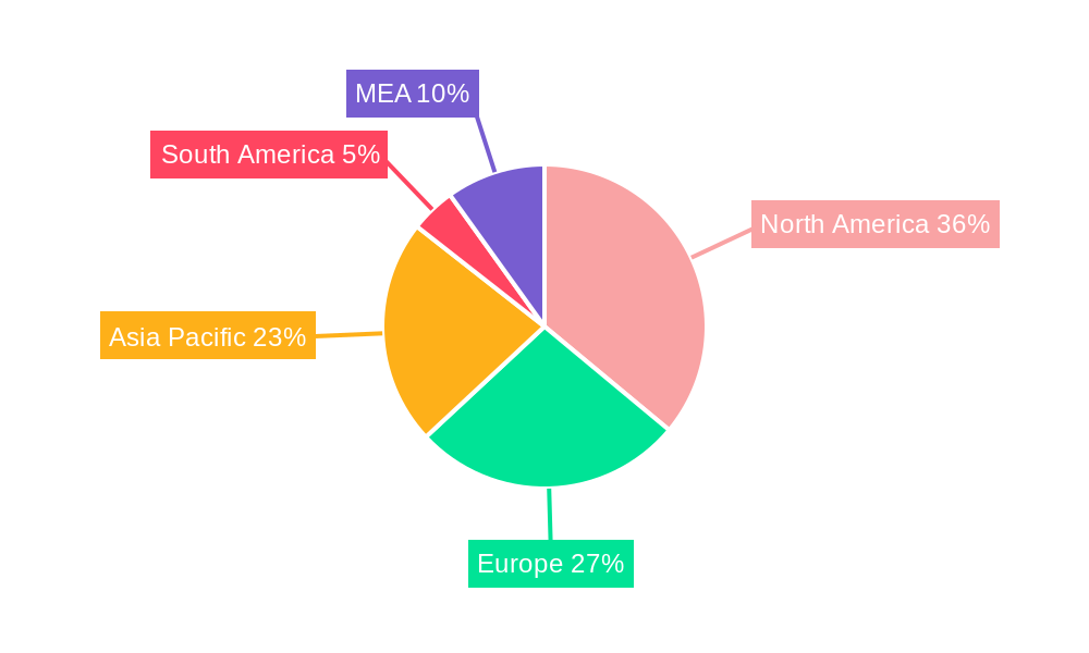 VCS Industry Regional Share