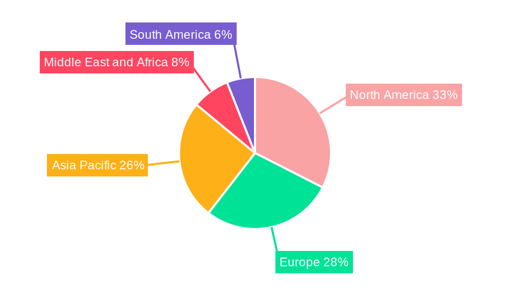 Vat Photopolymerization 3D Printing Technology Market Regional Share