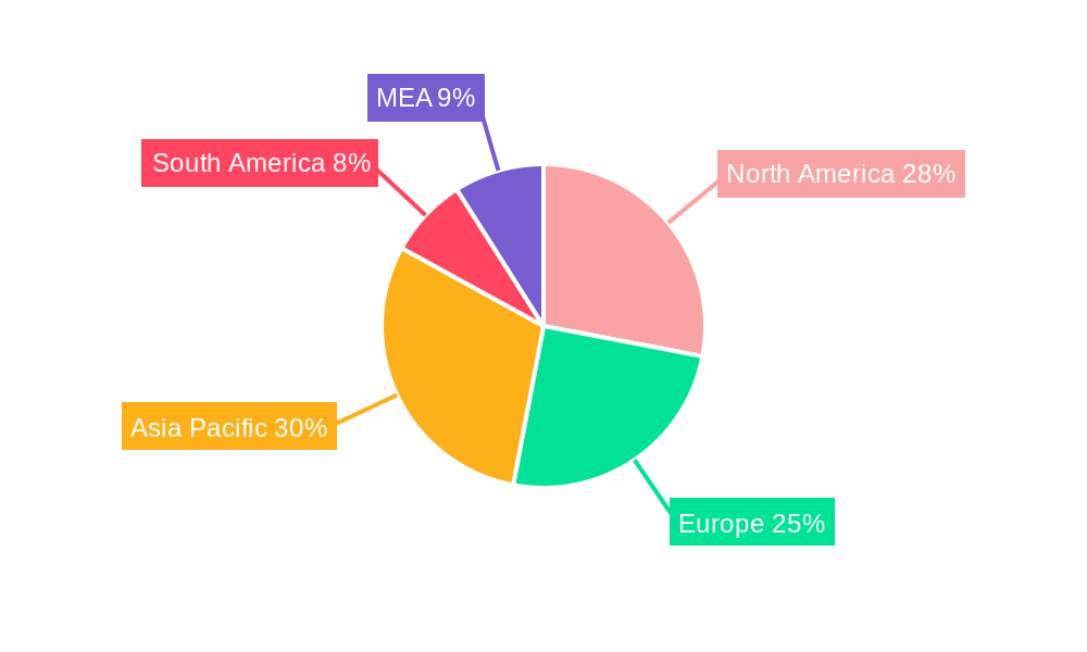 Vegetable Seeds Market Regional Share