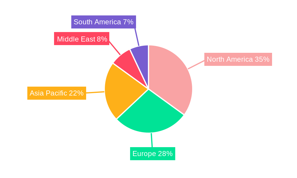 Veterinary Ultrasound Devices Industry Regional Share