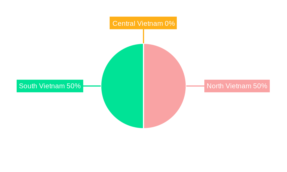 Vietnam Collagen Supplement Market Regional Share
