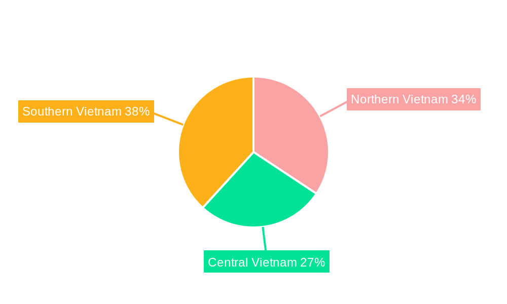 Vietnam Kitchen Furniture Market Regional Share