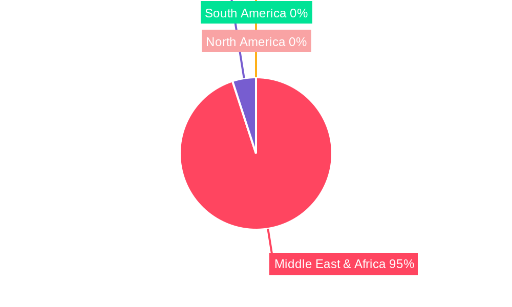 Vinyl Flooring Market in Saudi Arabia Regional Share