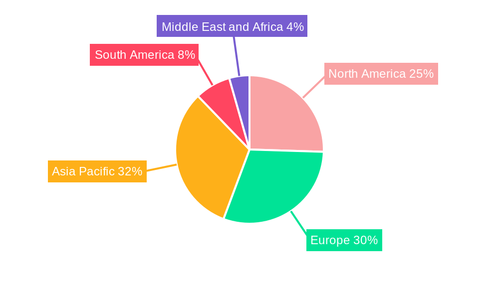 Vitamin C Industry Market Share by Region - Global Geographic Distribution