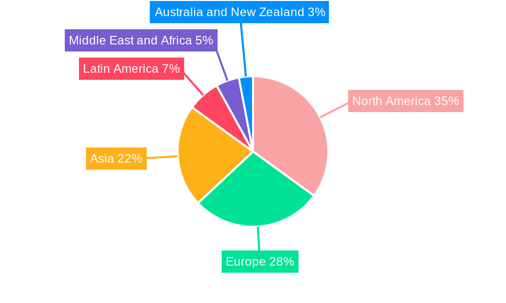 Web Based Trading Platform Market Regional Share