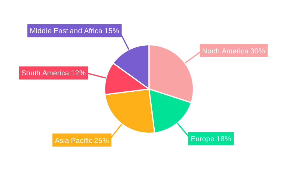 Well Testing Services Industry Market Share by Region - Global Geographic Distribution