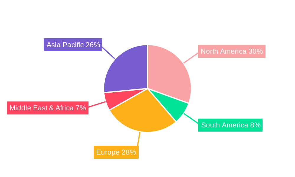 india biopharma potency assays 2029 Regional Share