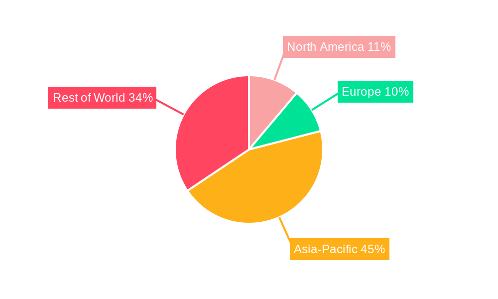 n-Hexane Market Regional Share