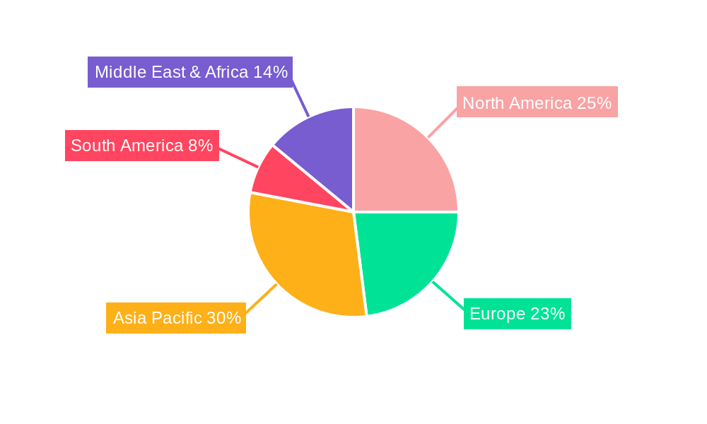 pavement sweep vehicle Regional Share