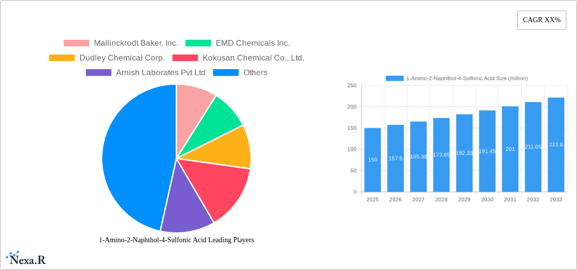 1-Amino-2-Naphthol-4-Sulfonic Acid Research Report - Market Size, Growth & Forecast