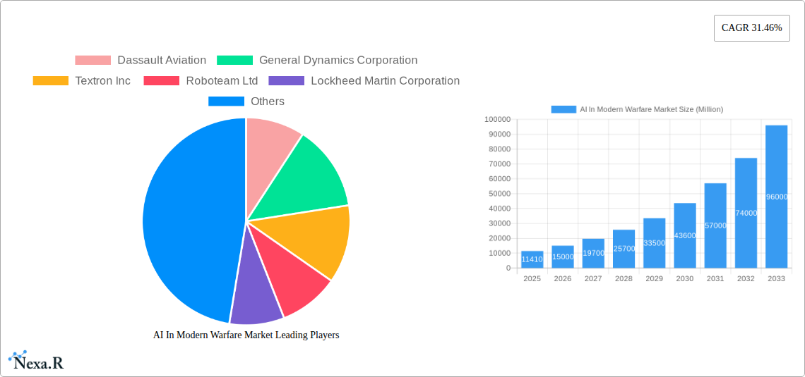 AI In Modern Warfare Market Research Report - Market Size, Growth & Forecast