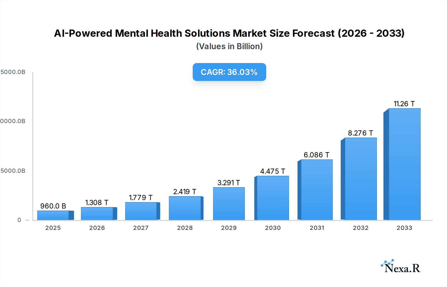 AI-Powered Mental Health Solutions Market Research Report - Market Overview and Key Insights