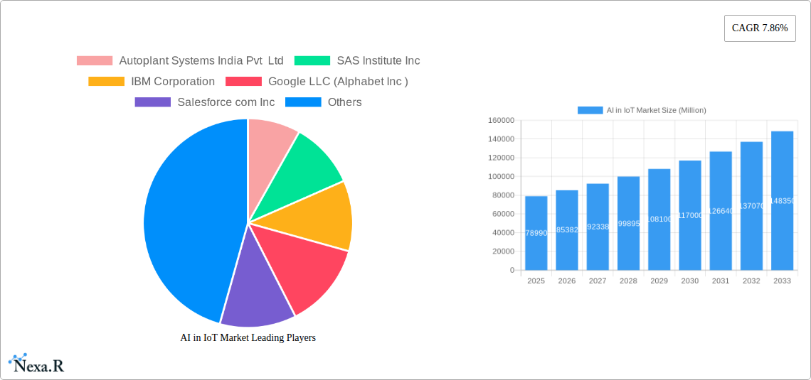 AI in IoT Market Research Report - Market Size, Growth & Forecast
