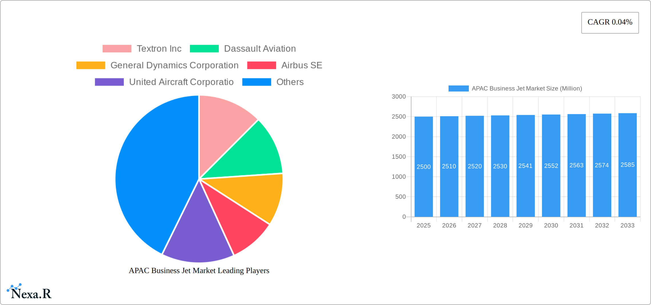 APAC Business Jet Market Research Report - Market Size, Growth & Forecast