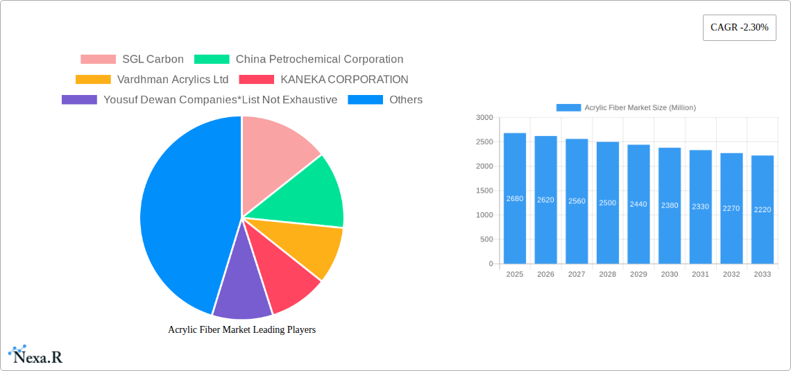 Acrylic Fiber Market Research Report - Market Size, Growth & Forecast
