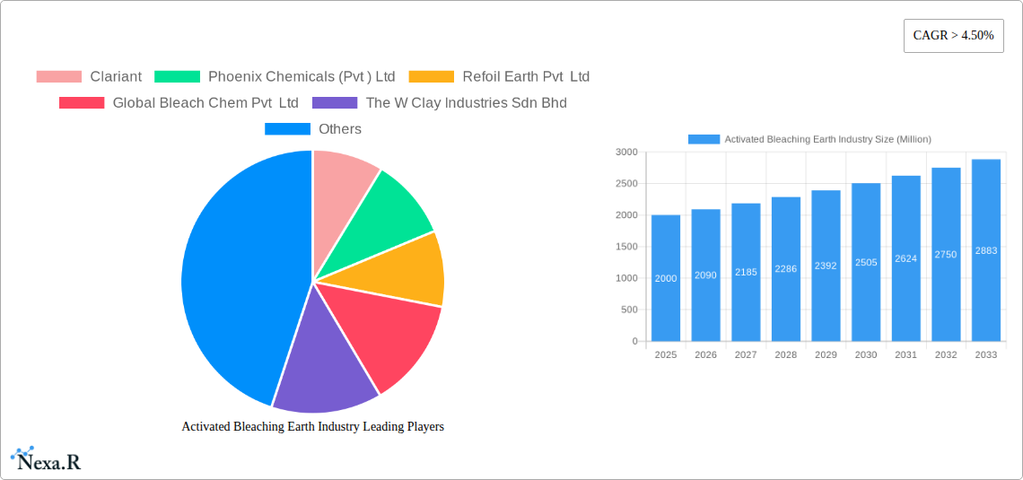 Activated Bleaching Earth Industry Research Report - Market Size, Growth & Forecast