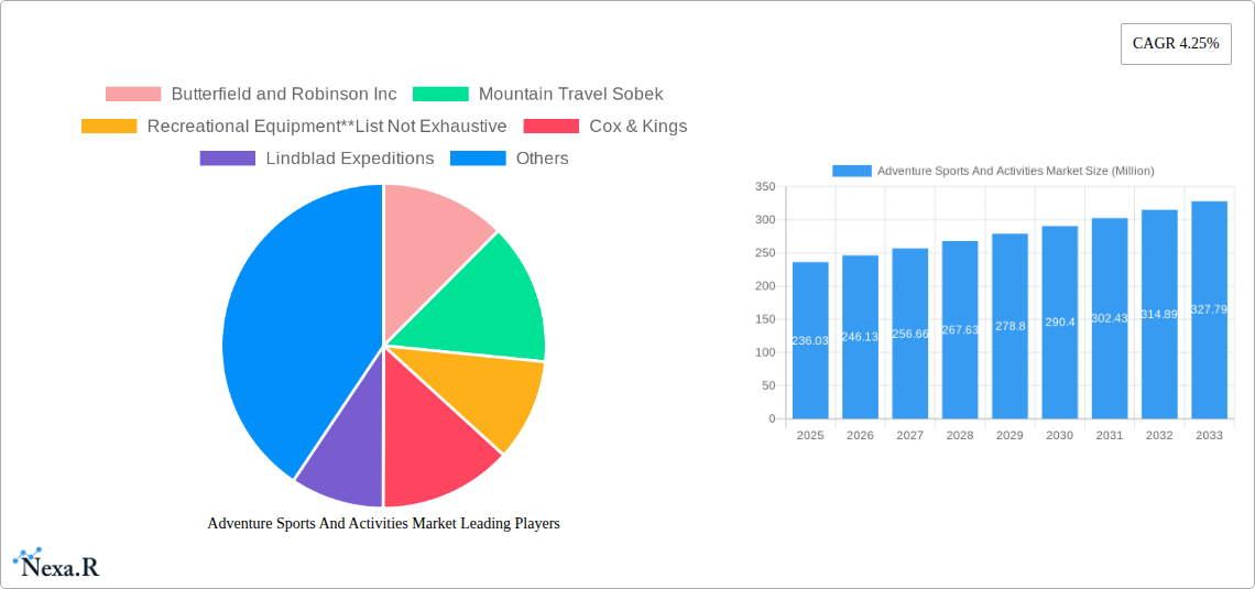 Adventure Sports And Activities Market Research Report - Market Size, Growth & Forecast