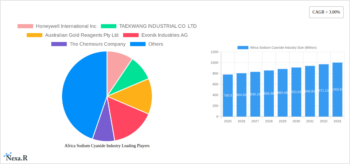 Africa Sodium Cyanide Industry Research Report - Market Size, Growth & Forecast