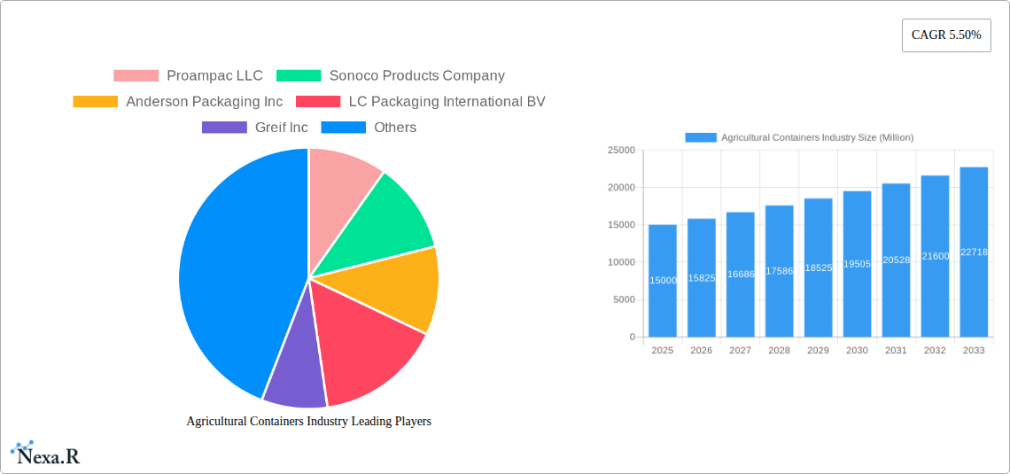 Agricultural Containers Industry Research Report - Market Size, Growth & Forecast