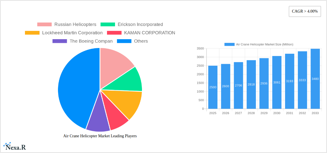 Air Crane Helicopter Market Research Report - Market Size, Growth & Forecast