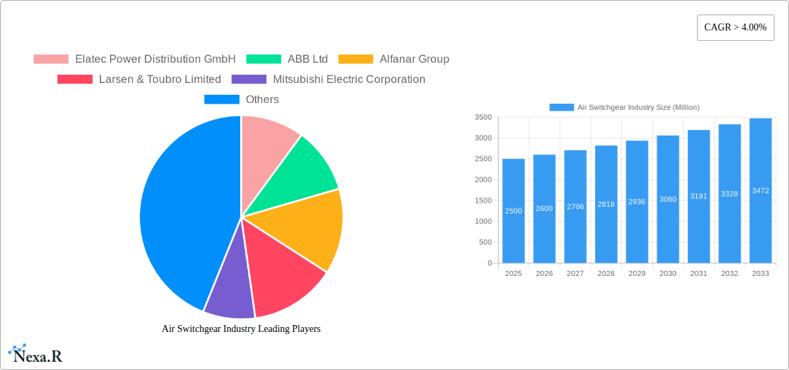 Air Switchgear Industry Research Report - Market Size, Growth & Forecast