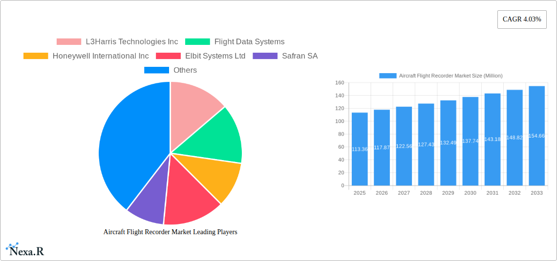 Aircraft Flight Recorder Market Research Report - Market Size, Growth & Forecast