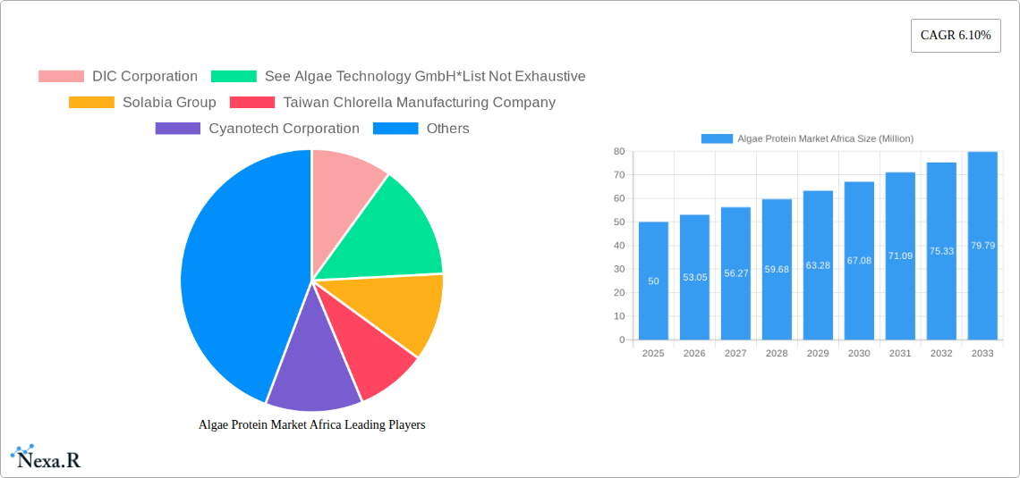 Algae Protein Market Africa Research Report - Market Size, Growth & Forecast