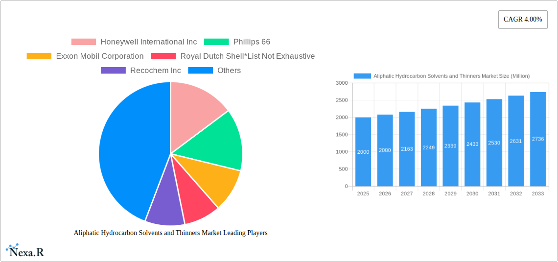 Aliphatic Hydrocarbon Solvents and Thinners Market Research Report - Market Size, Growth & Forecast