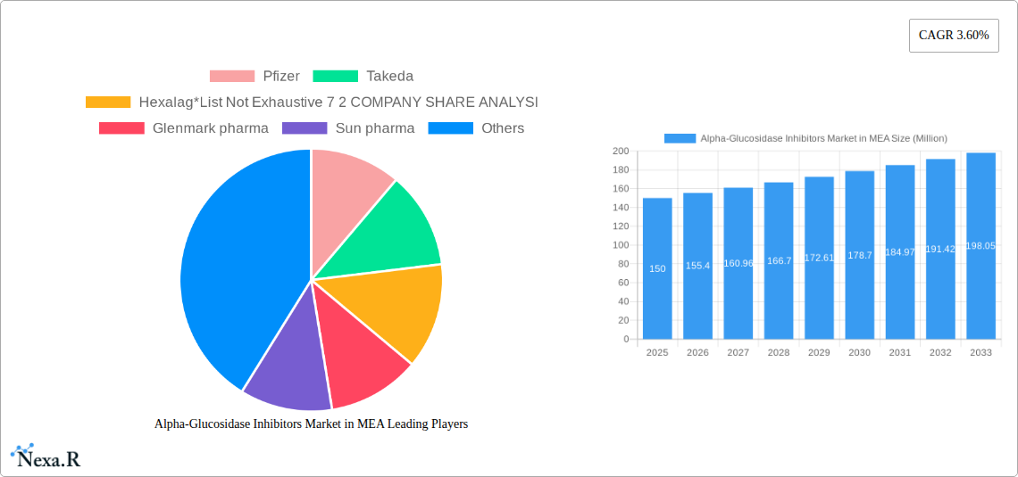 Alpha-Glucosidase Inhibitors Market in MEA Research Report - Market Size, Growth & Forecast
