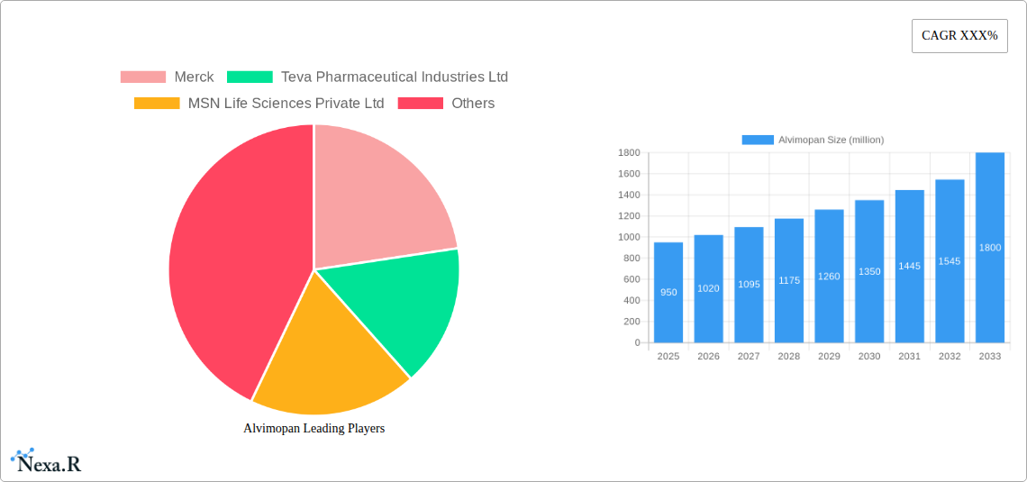Alvimopan Research Report - Market Size, Growth & Forecast