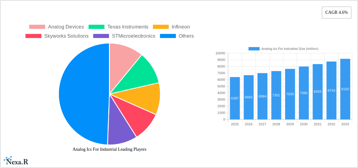Analog Ics For Industrial Research Report - Market Size, Growth & Forecast