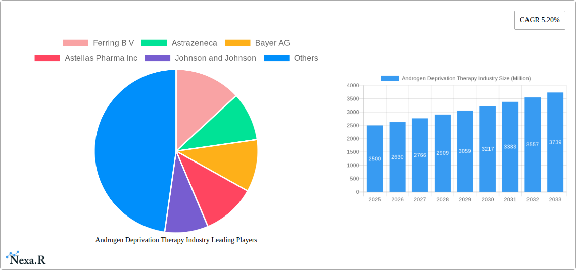 Androgen Deprivation Therapy Industry Research Report - Market Size, Growth & Forecast
