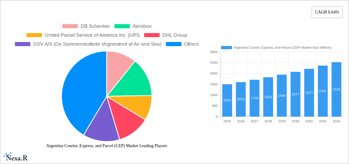 Argentina Courier, Express, and Parcel (CEP) Market Research Report - Market Size, Growth & Forecast