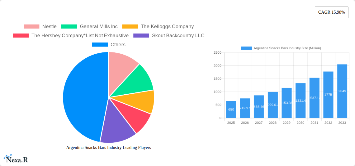 Argentina Snacks Bars Industry Research Report - Market Size, Growth & Forecast