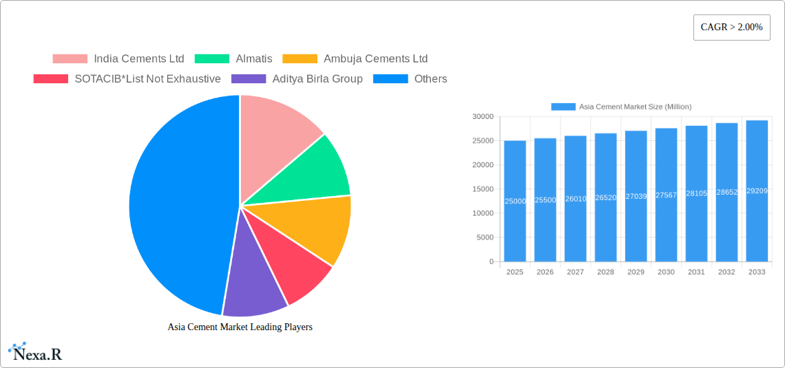 Asia Cement Market Research Report - Market Size, Growth & Forecast