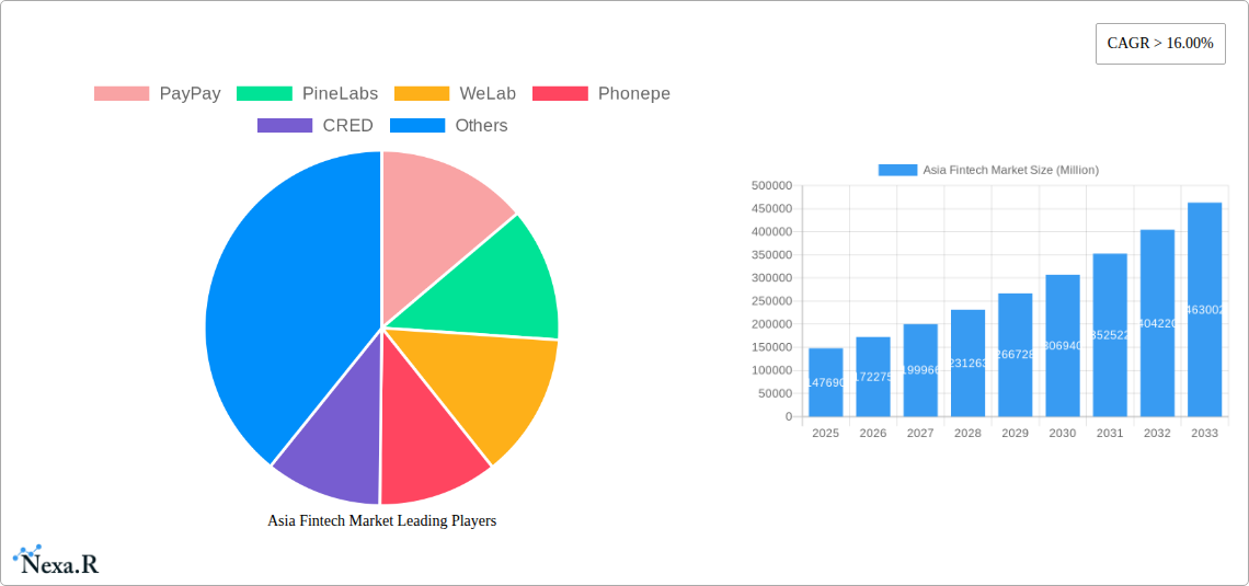 Asia Fintech Market Research Report - Market Size, Growth & Forecast