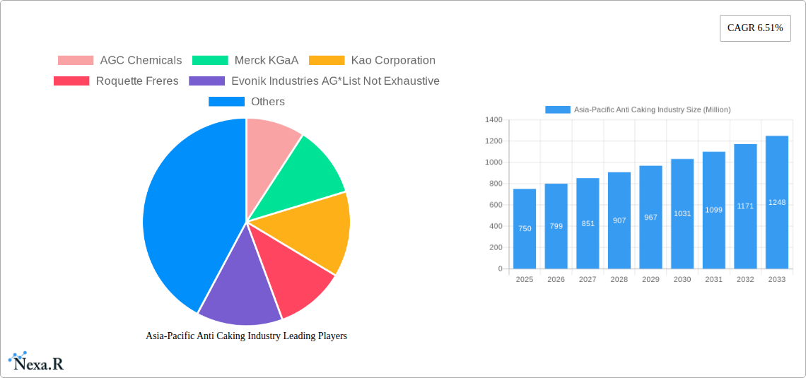 Asia-Pacific Anti Caking Industry Research Report - Market Size, Growth & Forecast