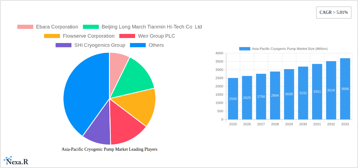 Asia-Pacific Cryogenic Pump Market Research Report - Market Size, Growth & Forecast