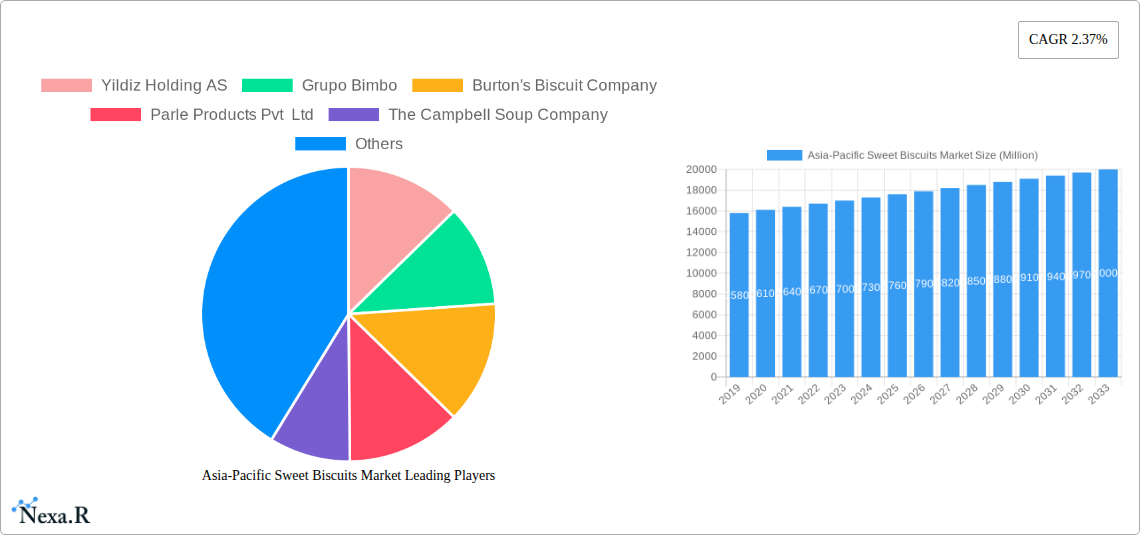 Asia-Pacific Sweet Biscuits Market Research Report - Market Size, Growth & Forecast